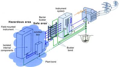 Figure 8. Conventional shunt diode barrier installation